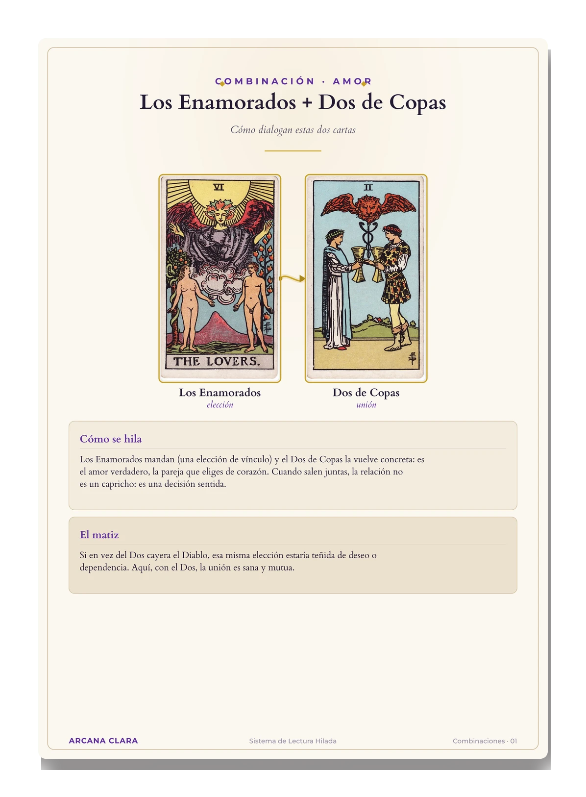 Un Mapa de Combinación de 2 cartas (ej. La Torre + El Sol) con flechas de flujo que muestran cómo la energía de una matiza a la otra.