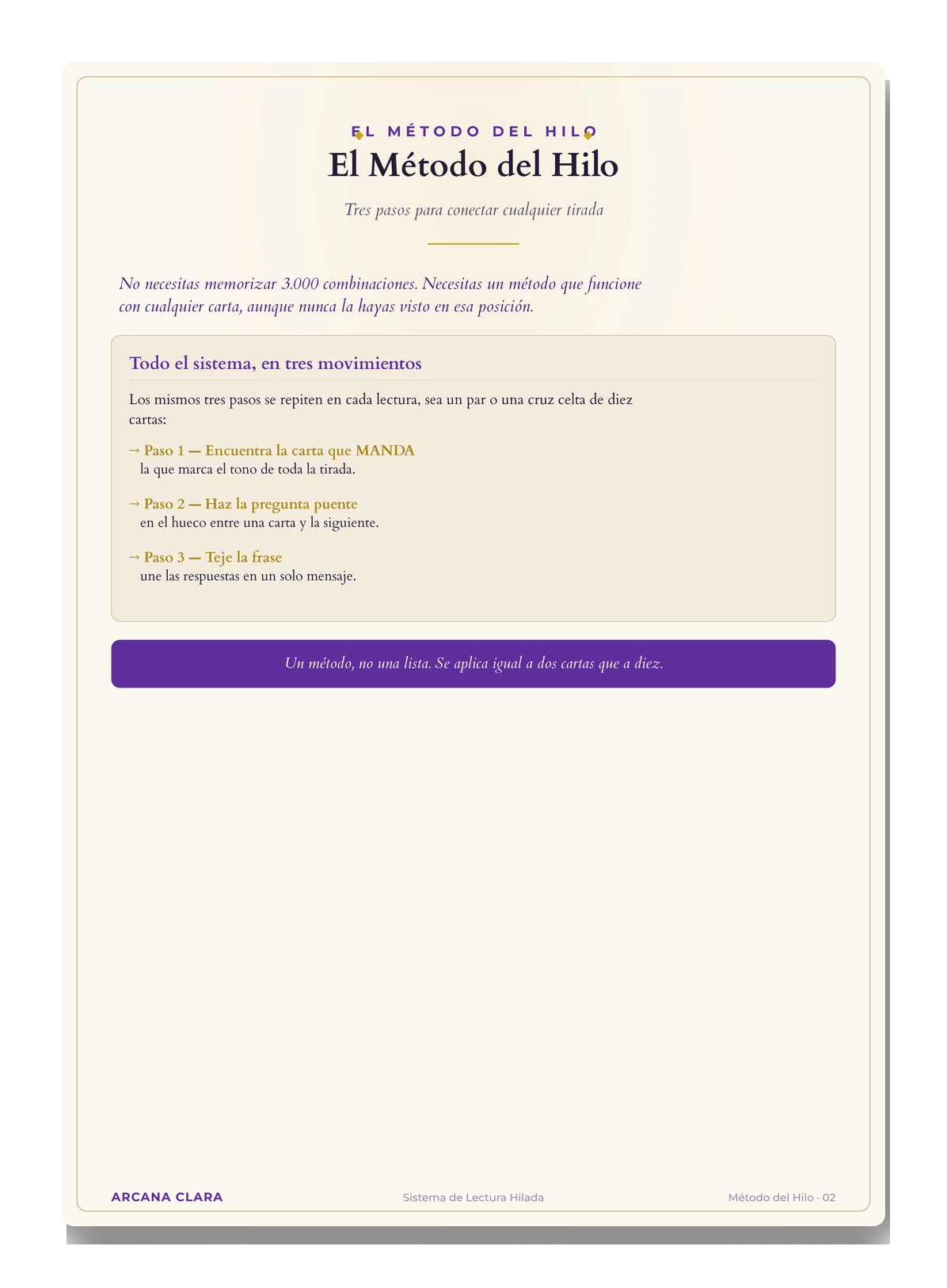 Lámina del Método del Hilo: 3 pasos visuales para conectar cualquier tirada, aplicables a cualquier mazo.